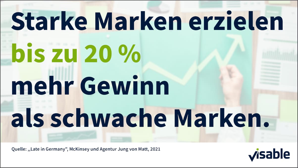 Starke Marken erzielen bis zu 20% mehr Gewinn als schwache Marken